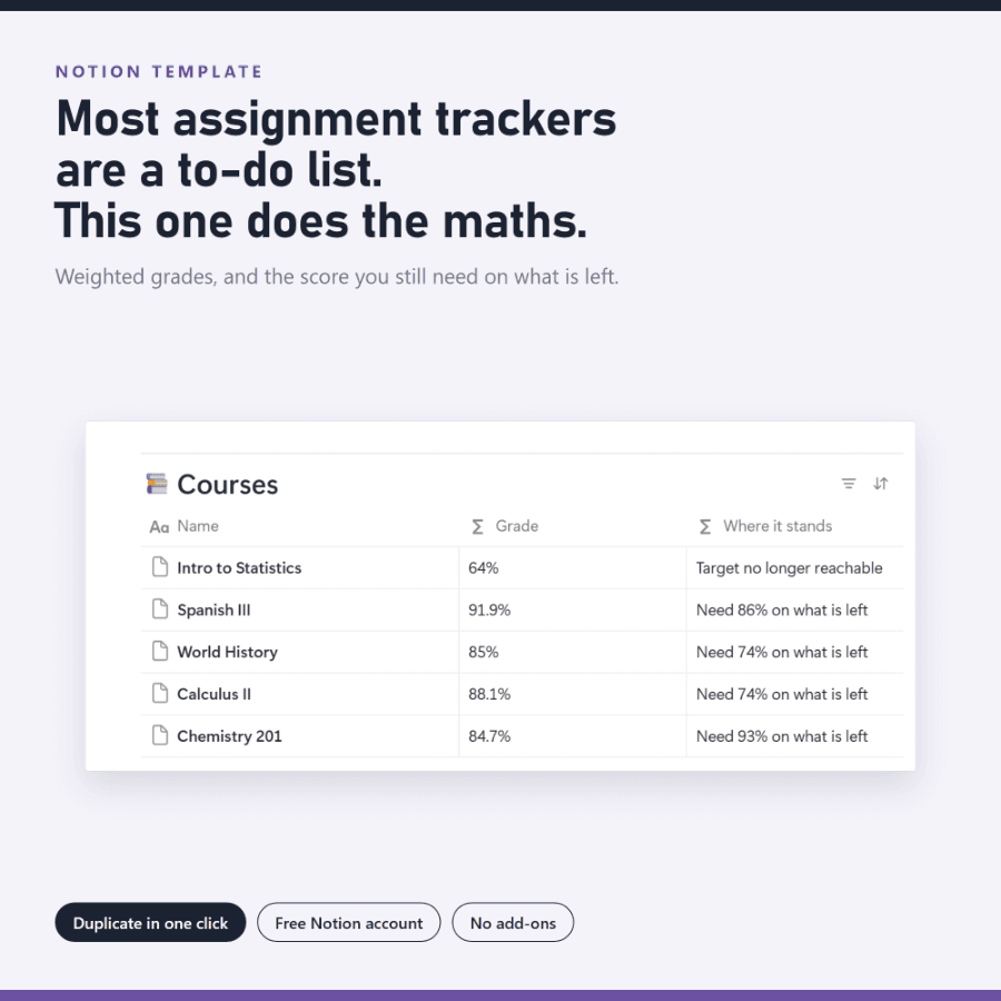 Assignment Tracker for Notion — screenshot of the real thing