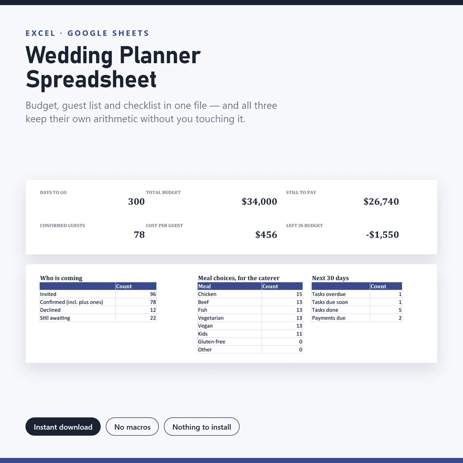 Wedding Planner Spreadsheet — screenshot of the real thing