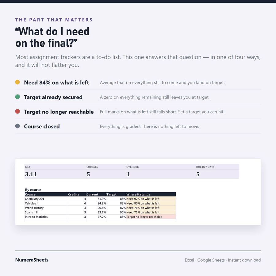 Assignment Tracker — a second screenshot of the real file