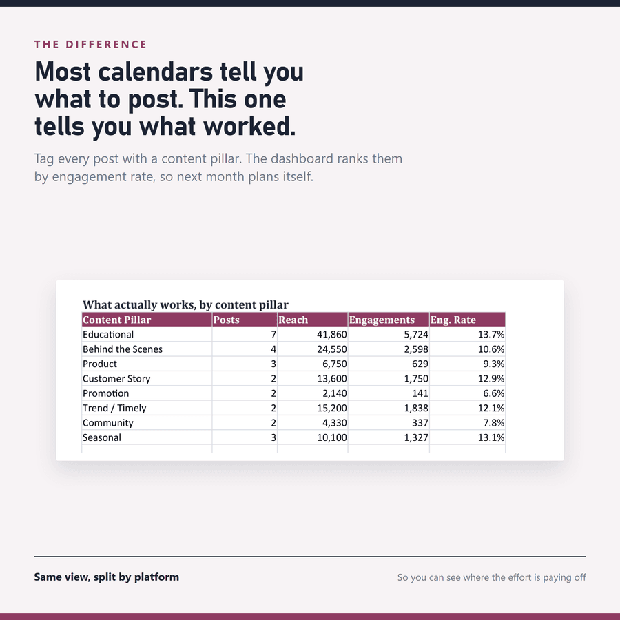 Social Media Content Calendar — a second screenshot of the real file