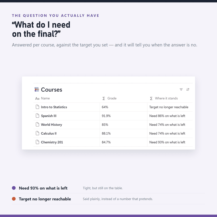 Assignment Tracker for Notion — a second screenshot of the real file