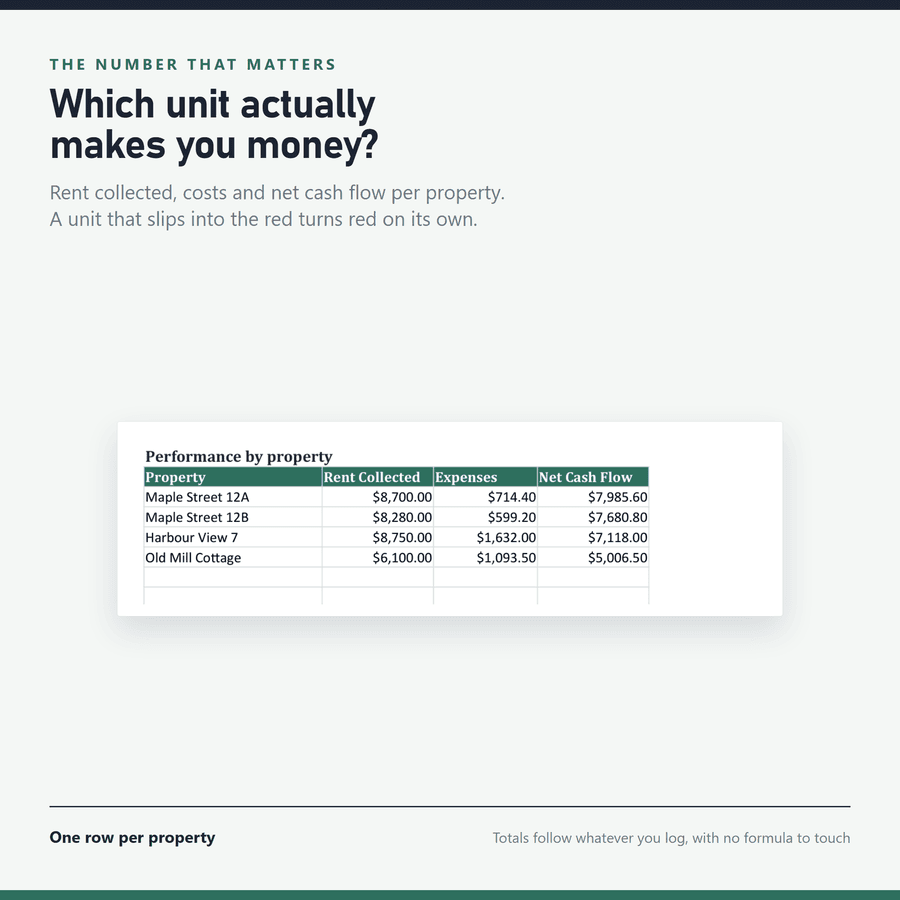 Rental Property Tracker — a second screenshot of the real file