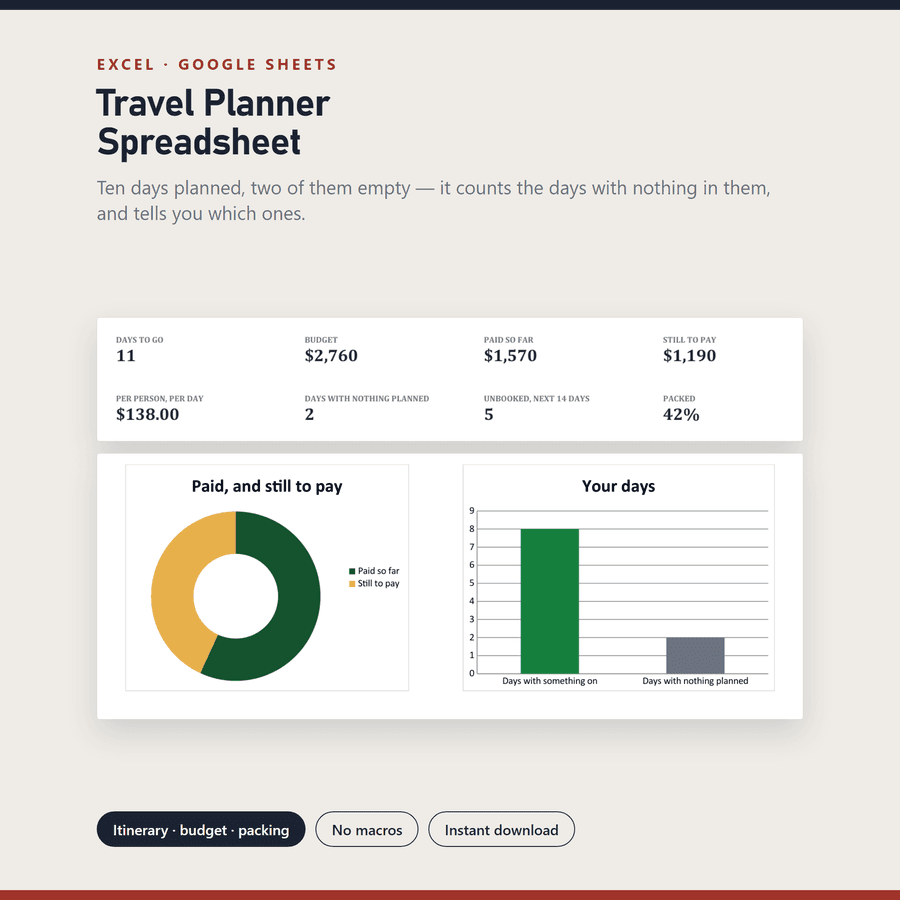 Travel Itinerary & Trip Planner — a screenshot of the real file, not a mockup