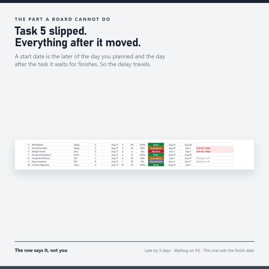 Project Management Tracker — a second screenshot of the real file
